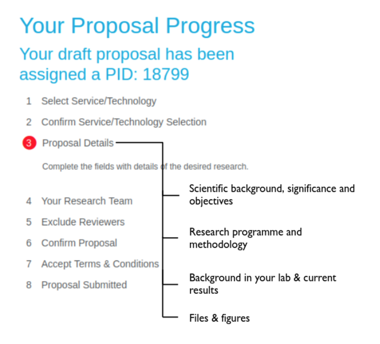 Proposal Details
